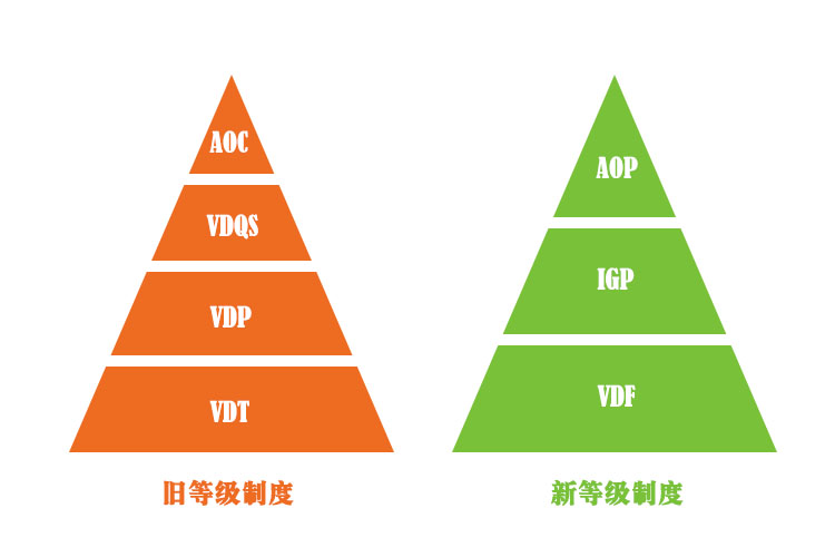 法国葡萄酒等级分类及管理制度