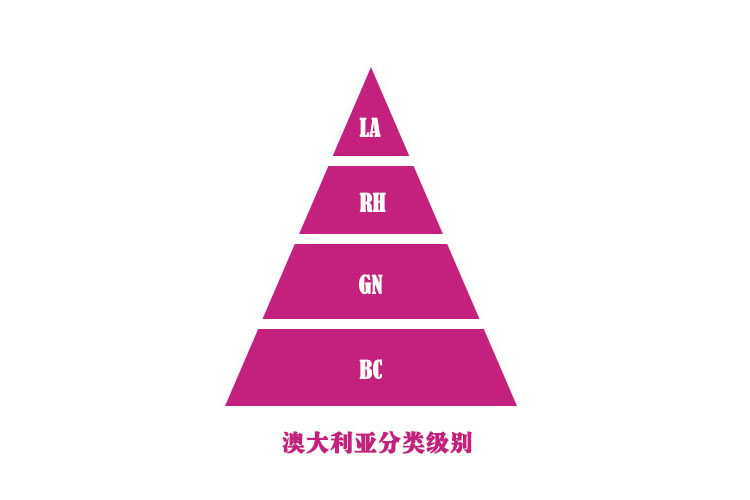 澳大利亚葡萄酒等级分类及管理制度