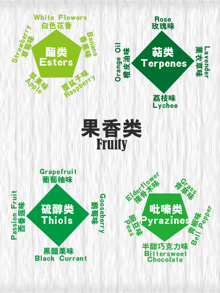 揭秘葡萄酒的风味来源
