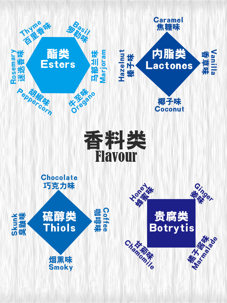 揭秘葡萄酒的风味来源：香料类